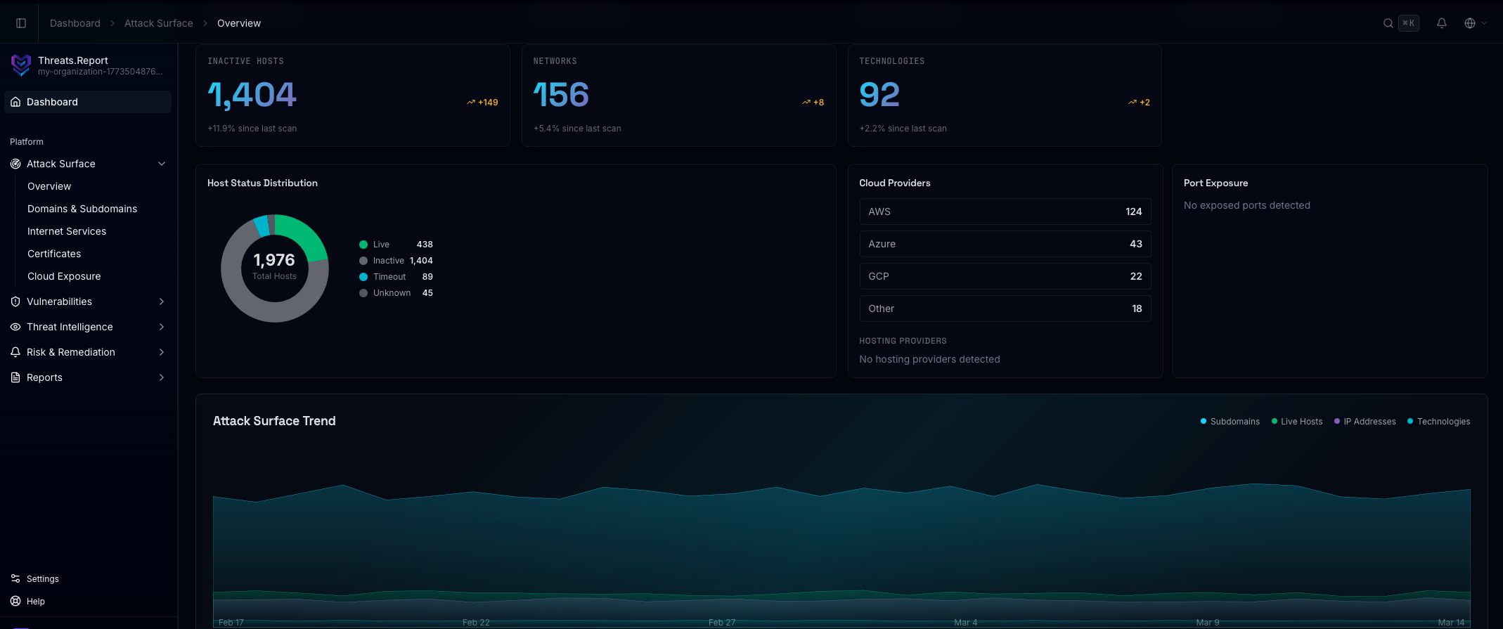 Threats.Report Dashboard